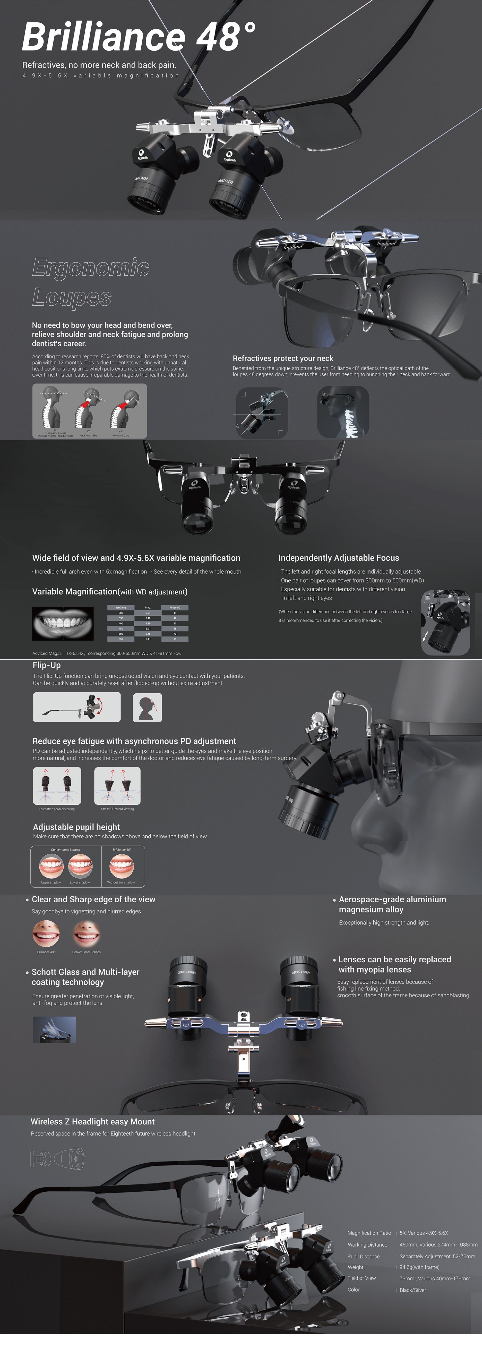 Eighteeth Loupe 5x